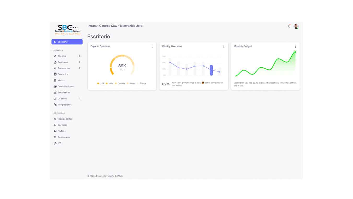 diseno desarrollo intranet plataforma interna sbc centros 1