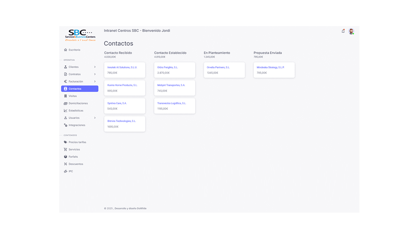 diseno desarrollo intranet plataforma interna sbc centros 5