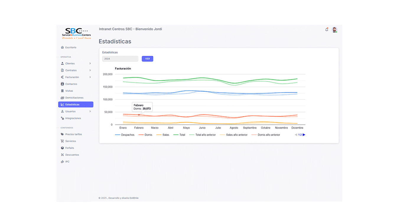 diseno desarrollo intranet plataforma interna sbc centros 6