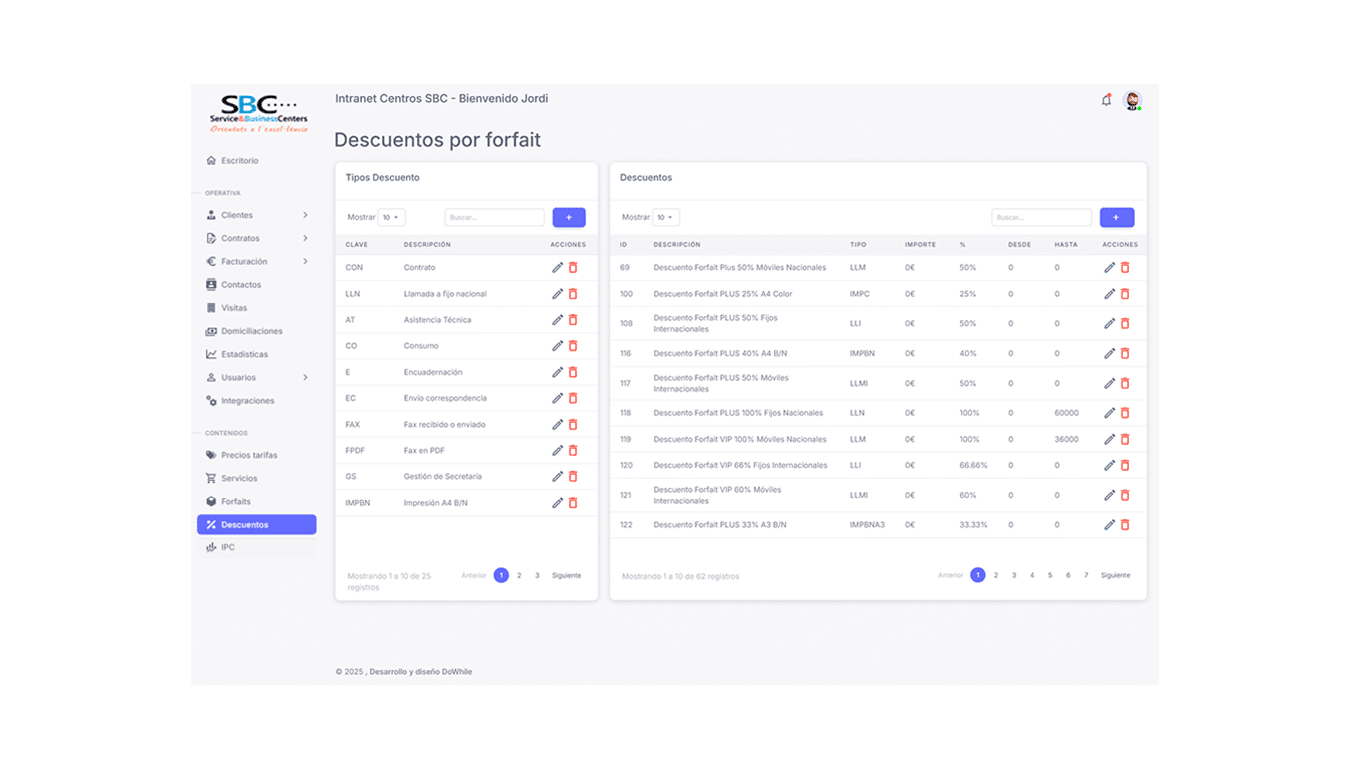 diseno desarrollo intranet plataforma interna sbc centros 8