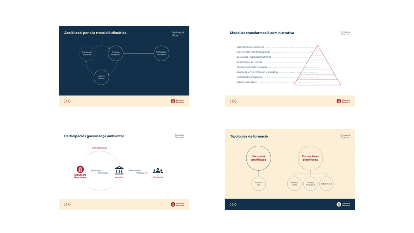 diseno imagen corporativa diputacio barcelona formacio diba 101